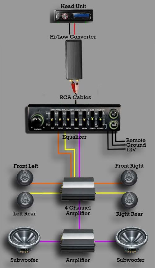 How To Install Car Equalizer To Amplifier