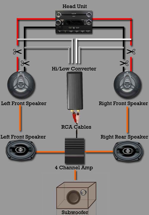 This takes you high in from you stock radio and converts to a low level formally known as RCA. This image is pretty much what I think your looking to do.