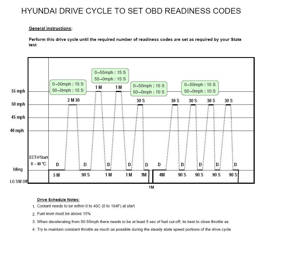 ECU "not ready" Hyundai Genesis Forum