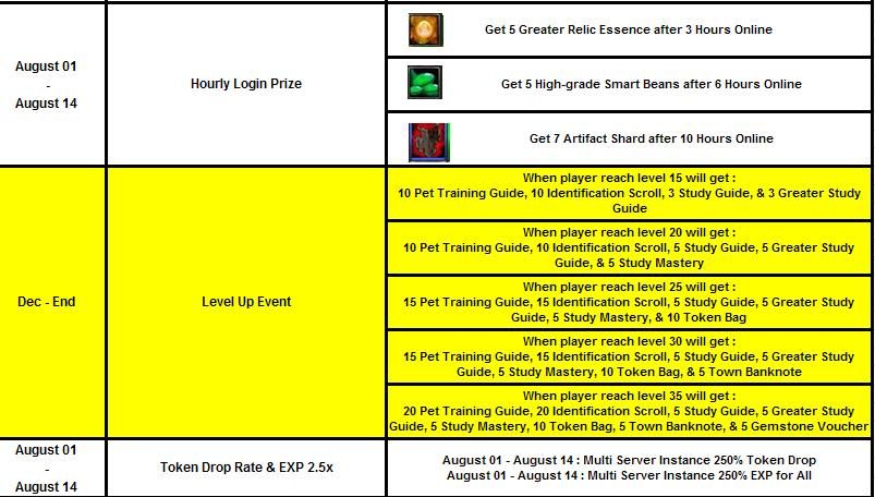 Hour-Lvl-MSI1Agus_zps4f193265.jpg