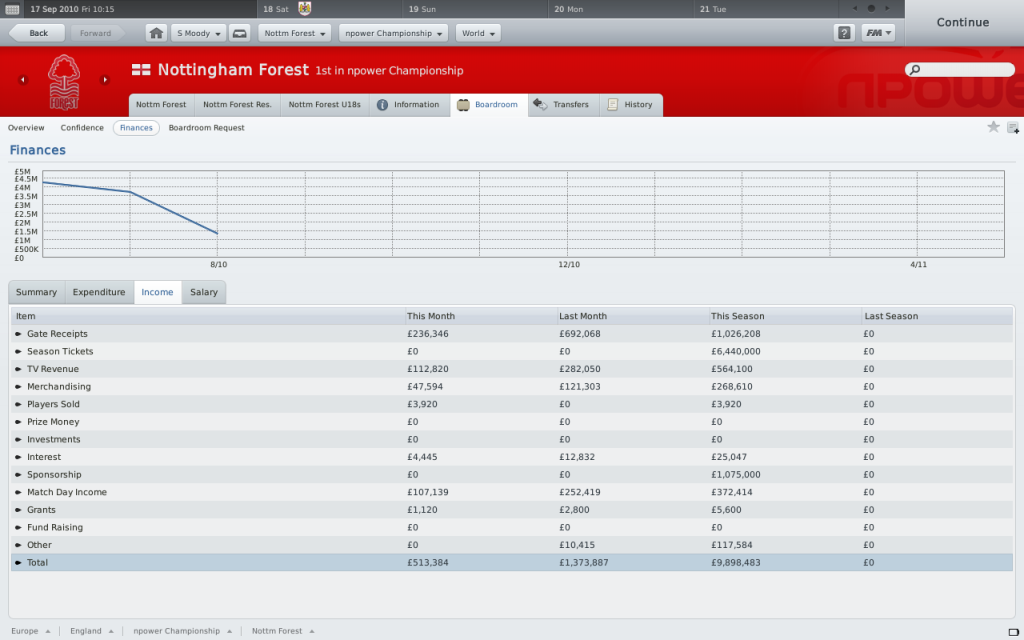 NottinghamForestBoardroom_Finances-3.png?t=1307704764