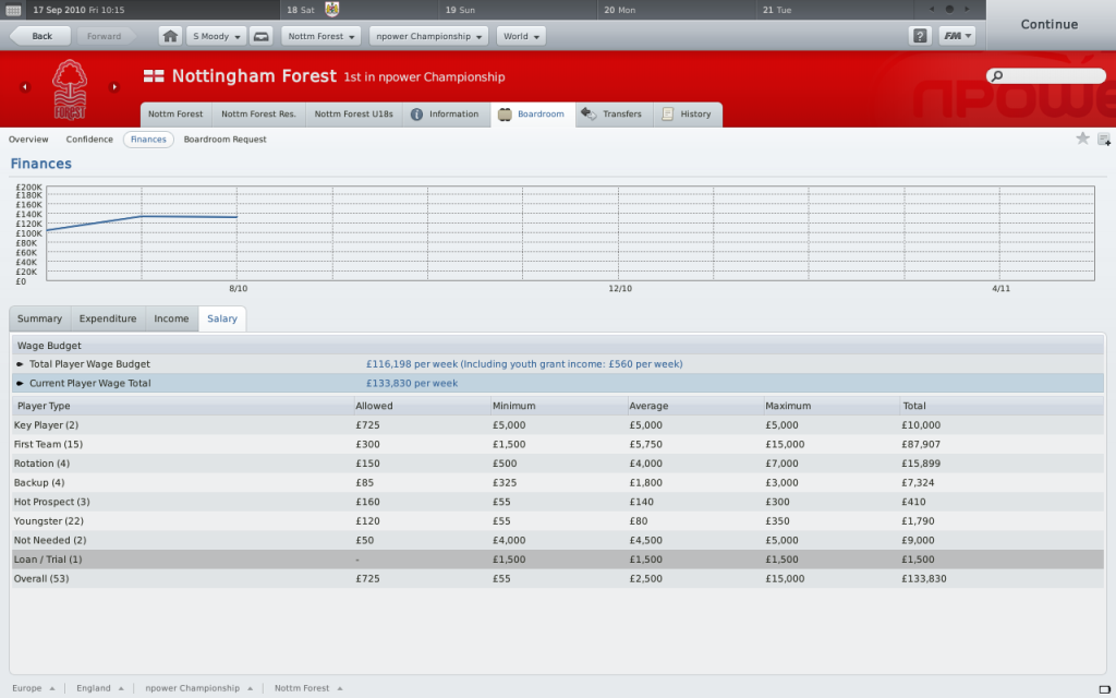 NottinghamForestBoardroom_Finances.png?t=1307704764