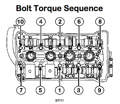 What is the best way to torque head bolts correctly?
