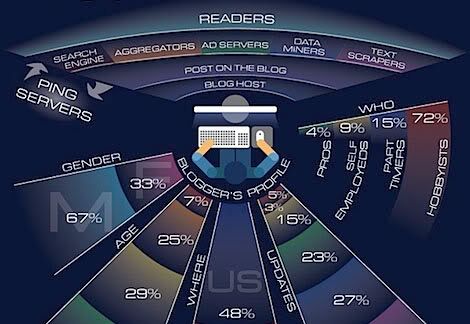 Bible+infographic