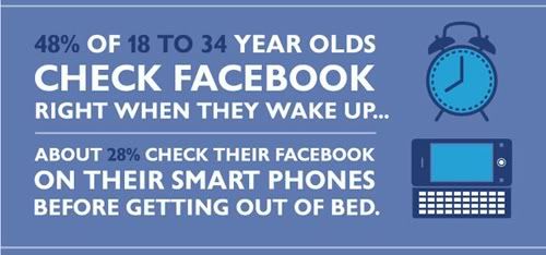 Obsessed with Facebook
